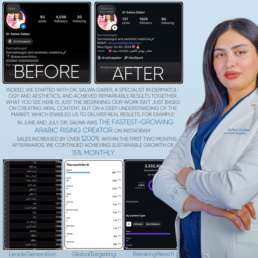 Dr Salwa Gaber